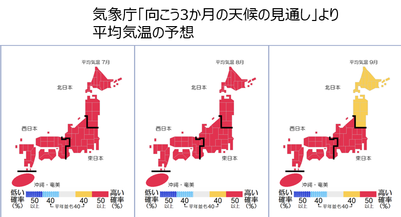 気象庁平均気温予想