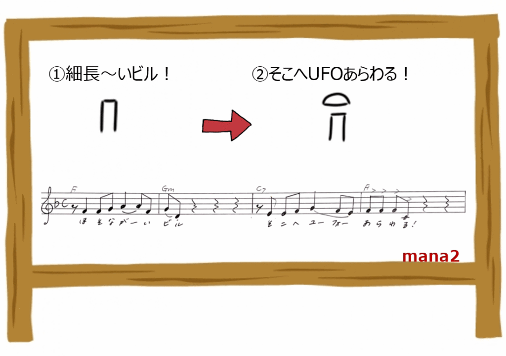 スコアつき歌詞①