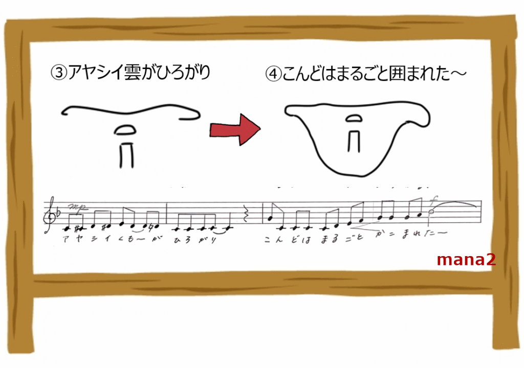スコアつき歌詞②